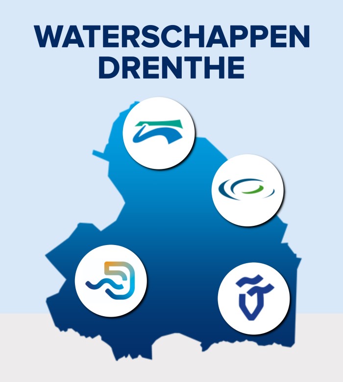 Waterschappen Drenthe 2023